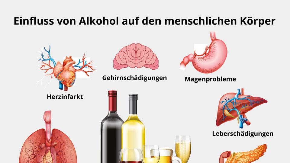 Spannende Bei Welcher Krankheit Riecht Man Nach Alkohol Fotos